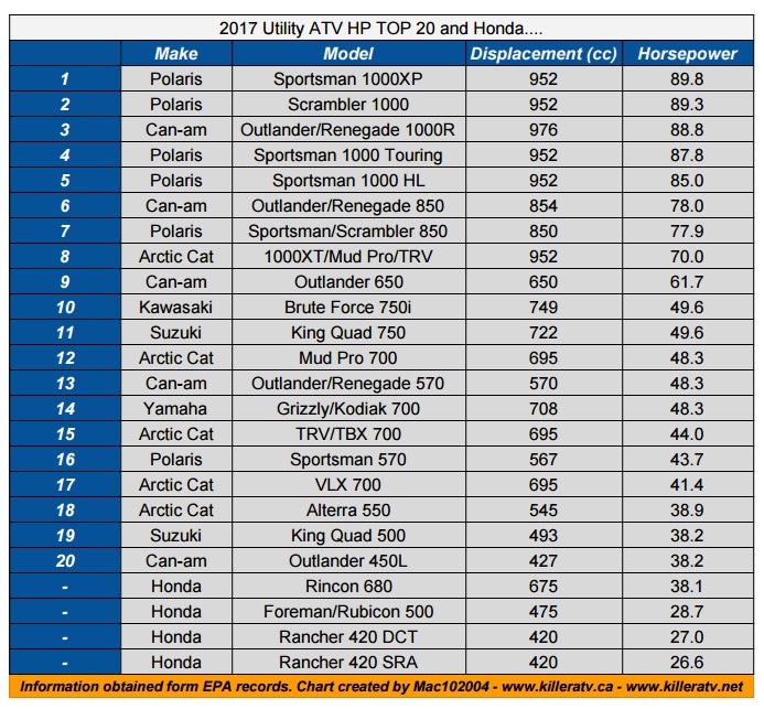 Hp Chart